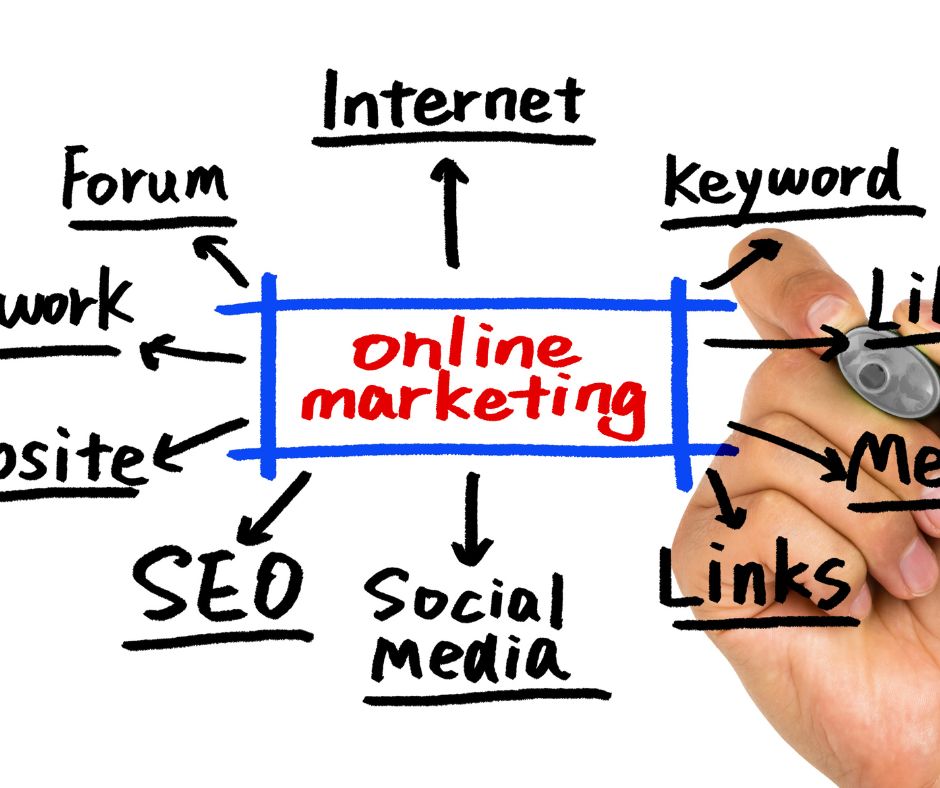 Online Marketing Services